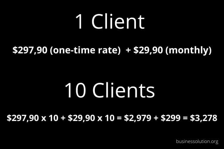 How Much To Charge Your Clients